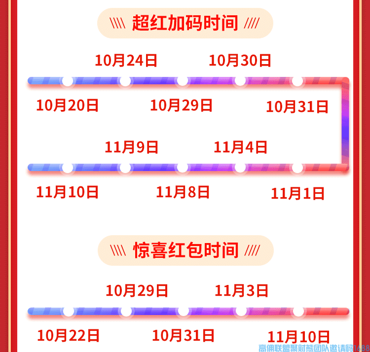 超红攻略再升级!8888现金红包加码助力(图2) 超红攻略再升级!8888现金红包加码助力(图2)