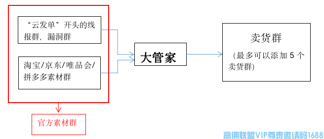 高佣联盟学堂【发圈大管家】解放双手，自动发群发圈，没空赚钱，有他就够了