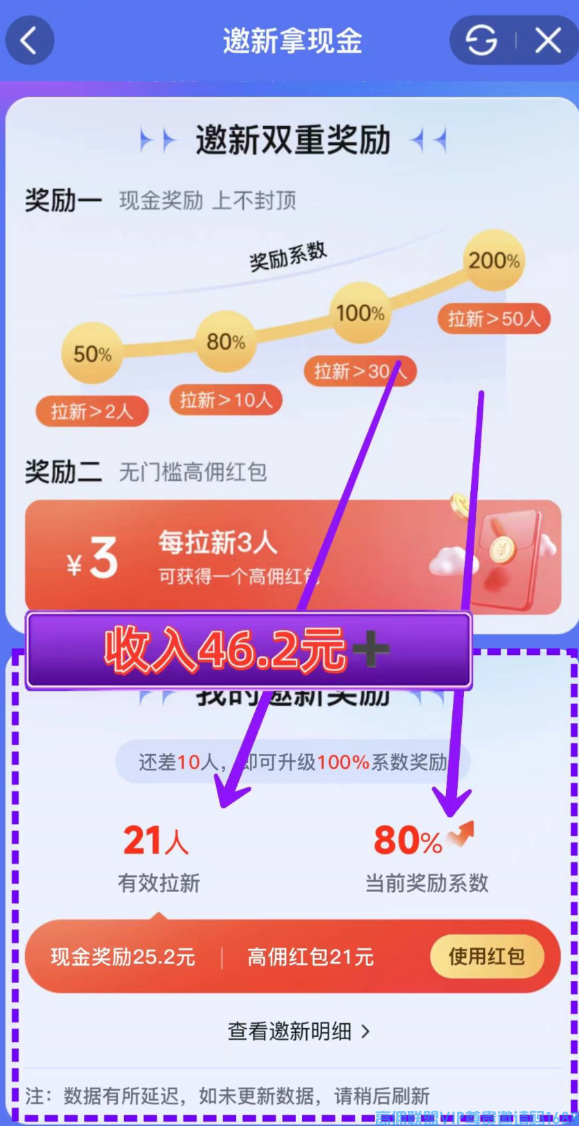 高佣联盟APP副业项目：自用省钱，分享赚钱