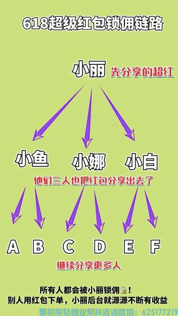 超红发的好，生活幸福又美好，发超红不仅能省钱更能赚钱哦