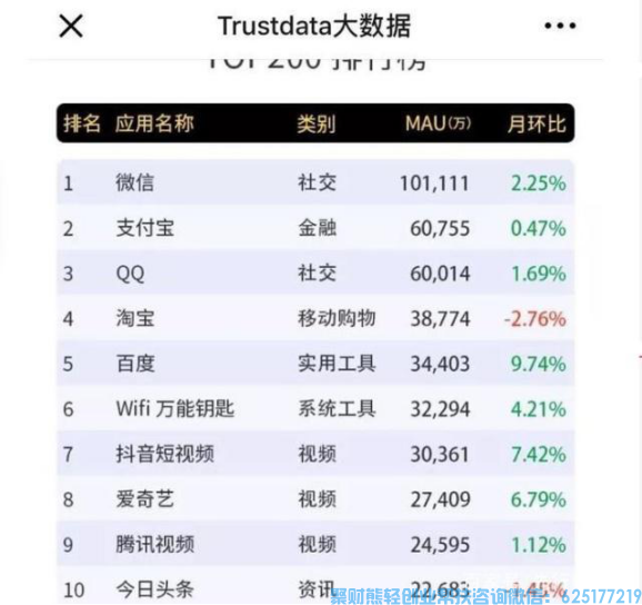 如何利用QQ引流招高佣联盟代理。实现团队壮大，收益递增