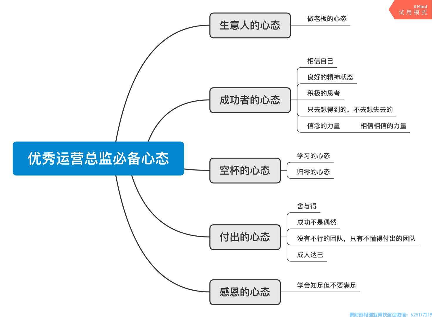 在五百强上班为啥还选择副业做高佣联盟？聚梦想@佣未告诉你