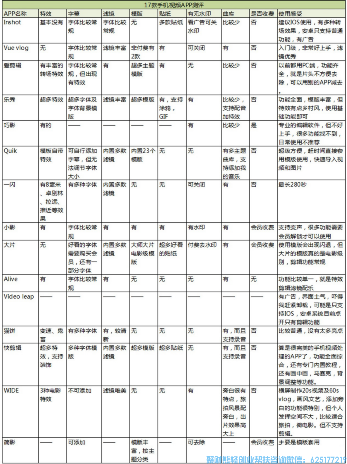 高佣联盟社群运营之视频剪辑工具，用好工具让你事半功倍