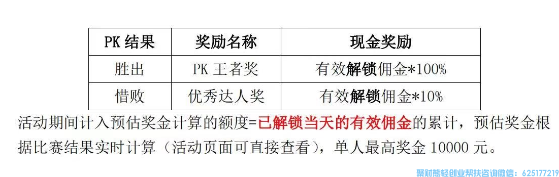 拼多多收益翻倍周5.0来啦，共同瓜分1000万！一周时间，人人可得奖