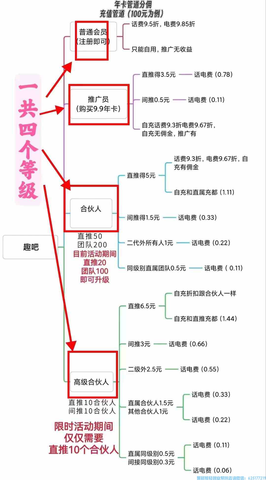 趣吧好消息!又一次开拓新市场,点点关注就能赚钱啦,超简单!
