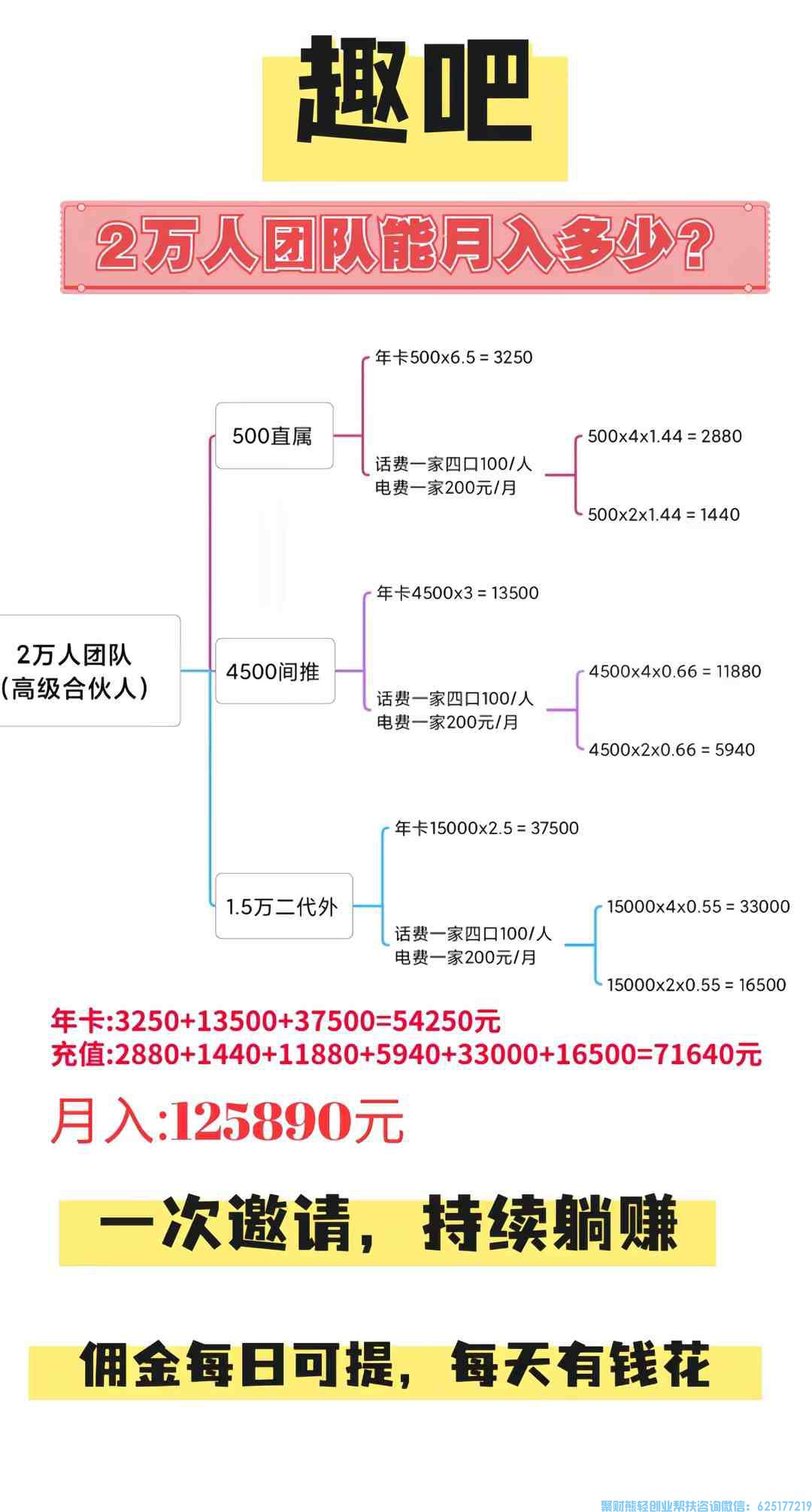 趣吧好消息!又一次开拓新市场,点点关注就能赚钱啦,超简单!