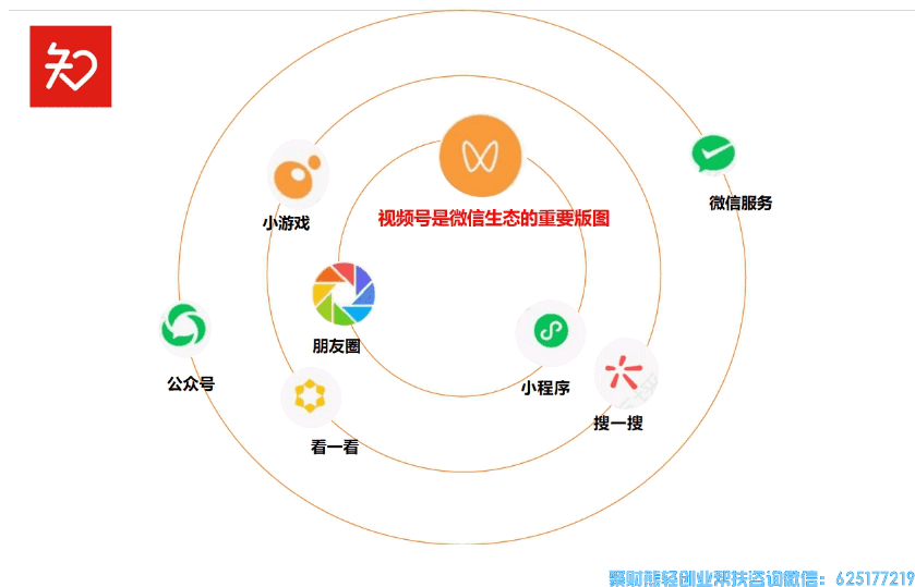 知买视频号推客联盟怎么注册?优势有那些?怎么分享和锁佣的? 知买视频号推客联盟怎么注册?优势有那些?怎么分享和锁佣的?