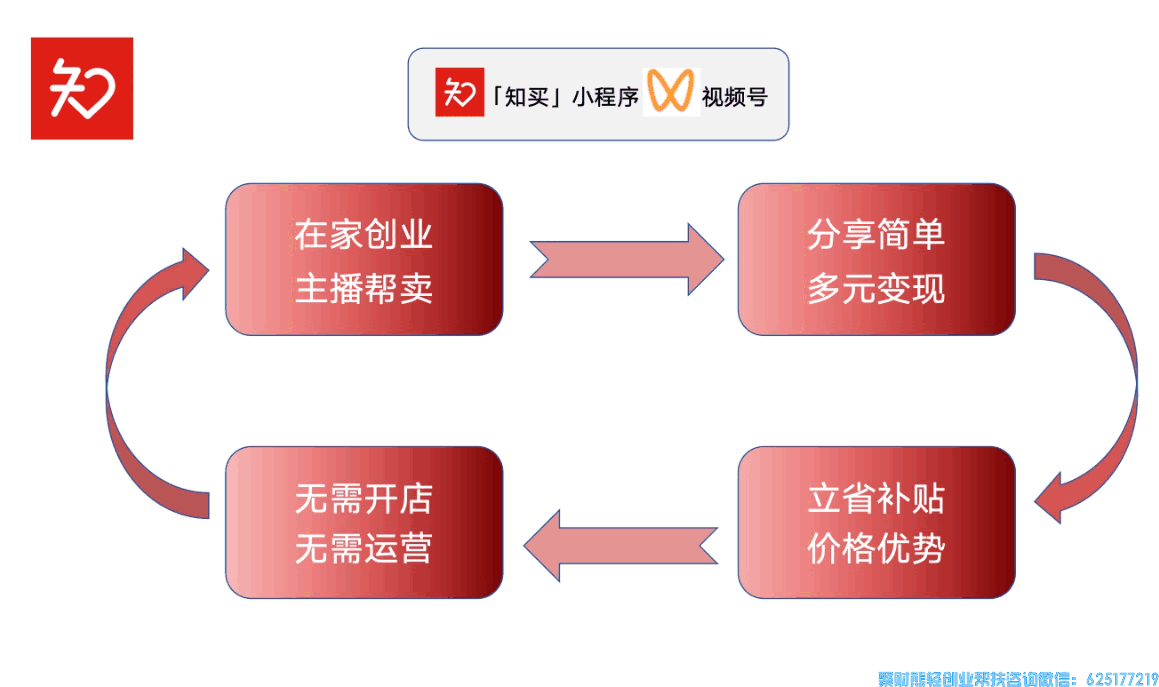 知买视频号推客联盟怎么注册?优势有那些?怎么分享和锁佣的? 知买视频号推客联盟怎么注册?优势有那些?怎么分享和锁佣的?