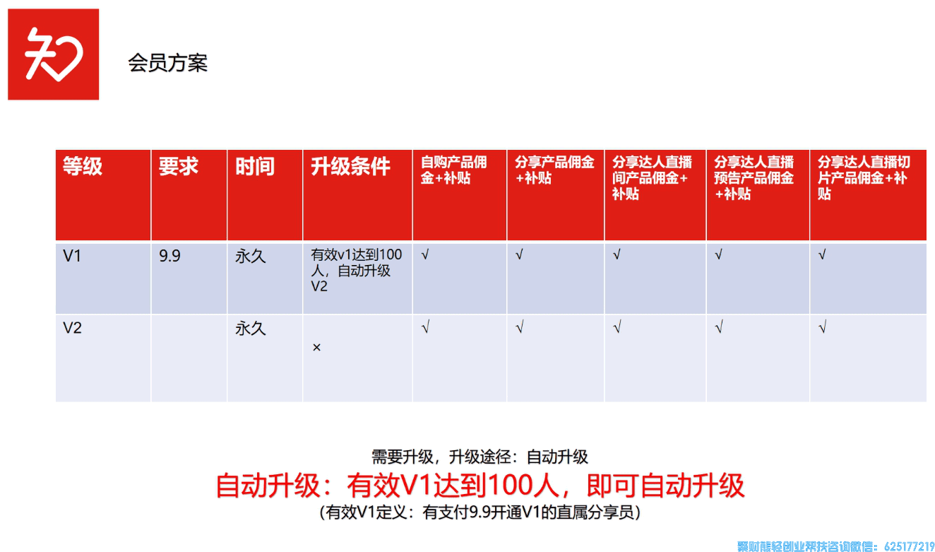 如何成为知买视频号推客联盟分享官，怎么邀请码?团队分佣规则,图解来啦!