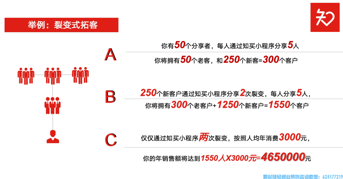 如何成为知买视频号推客联盟分享官，怎么邀请码?团队分佣规则,图解来啦!