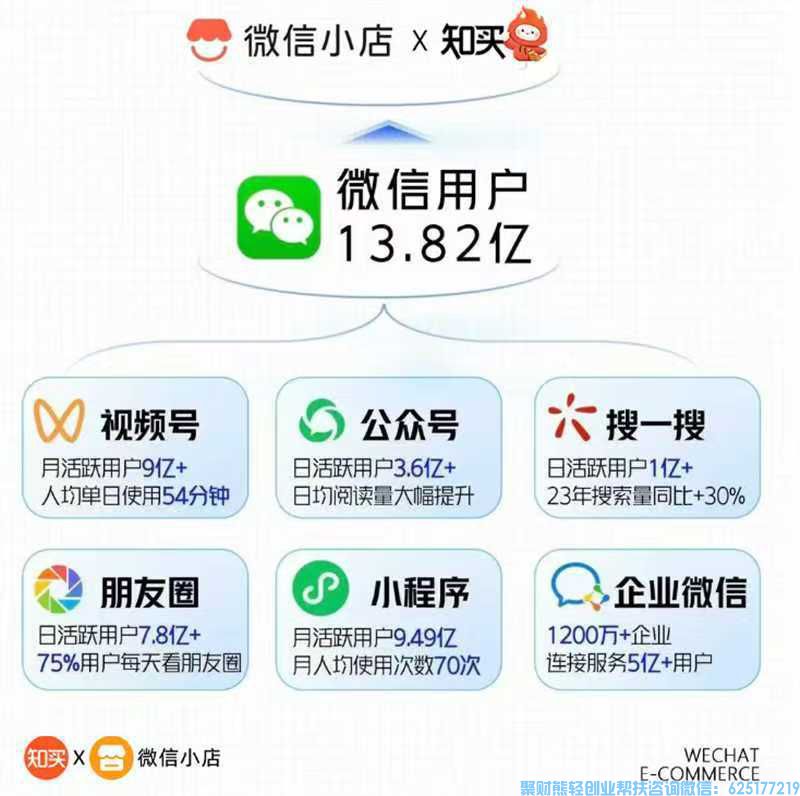 知买推客是什么平台?微信小店推客又是什么?合法?【第一课】 知买推客是什么平台?微信小店推客又是什么?合法?【第一课】