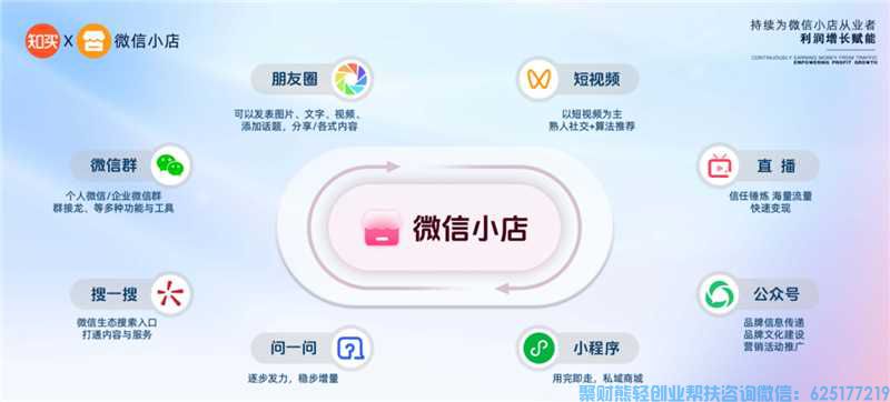 知买推客是什么平台?微信小店推客又是什么?合法?【第一课】 知买推客是什么平台?微信小店推客又是什么?合法?【第一课】