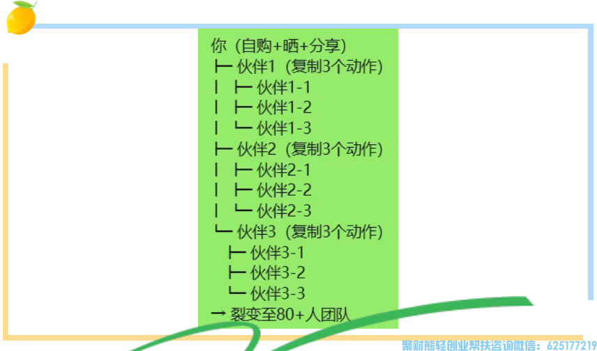 普通人赚钱不用 “找人”!3 个动作裂变 100 人,零粉丝也能做!知买【第四课】 普通人赚钱不用 “找人”!3 个动作裂变 100 人,零粉丝也能做!知买【第四课】