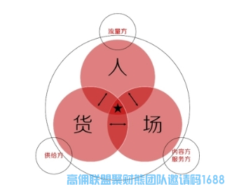 高佣联盟优秀代理蔡美娟给大家分享《从入门到月入过万只需3步》(图4)