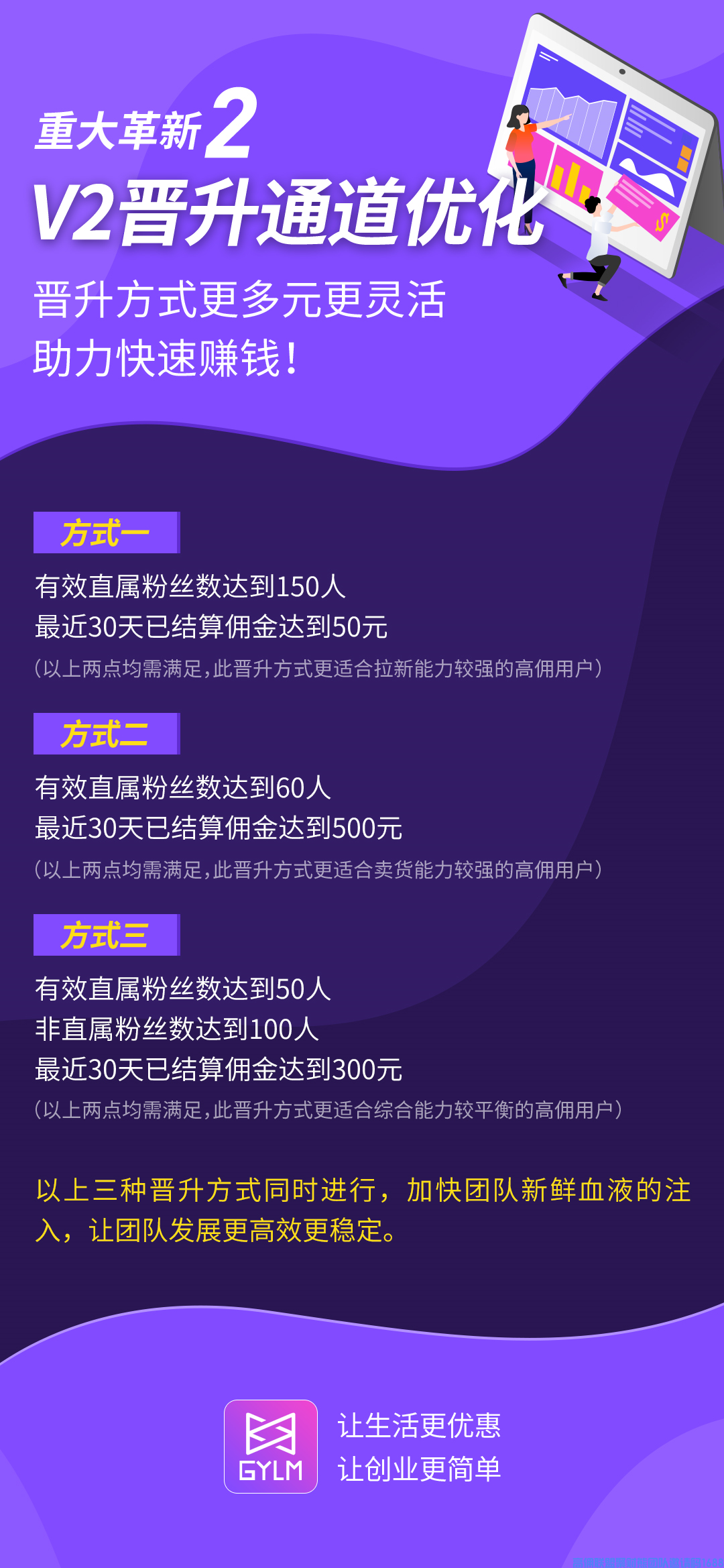 高佣联盟商学院的负责人Aimi带来好消息4大革新抓住财务暴涨的机遇(图3)