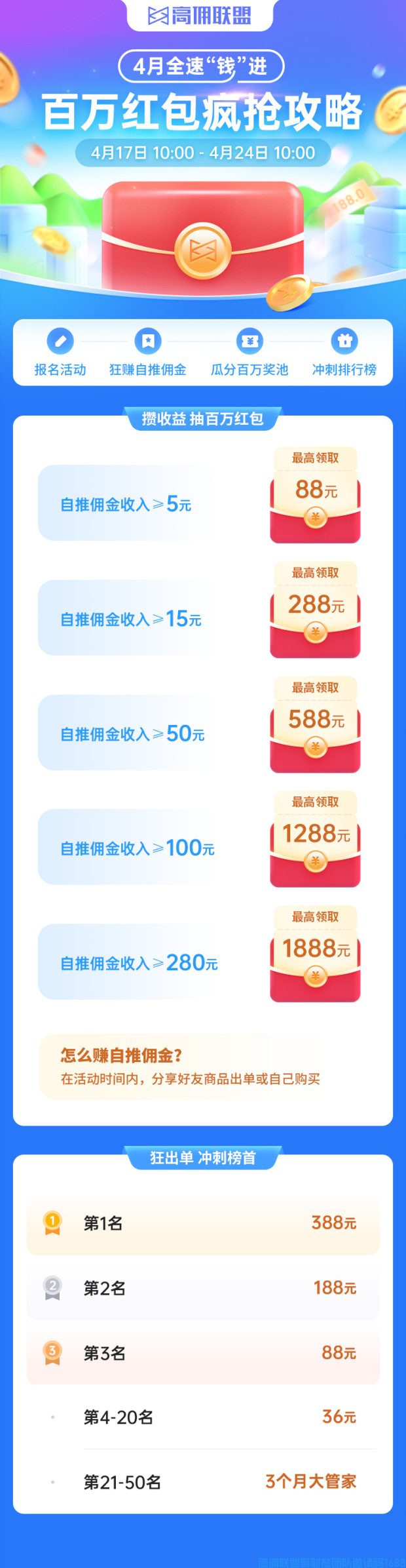 好消息！高佣联盟送福利啦，本次高佣再次设置【150万红包池】百万红包疯抢
