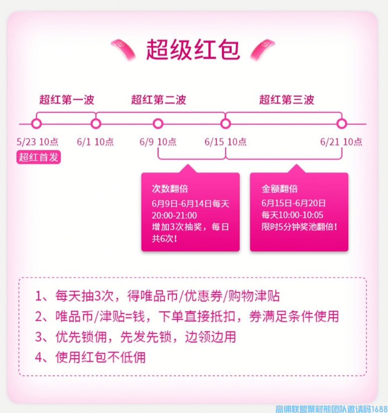 唯品会616时间规划,玩法攻略一览,助力爆单创收(图4) 唯品会616时间规划,玩法攻略一览,助力爆单创收(图4)