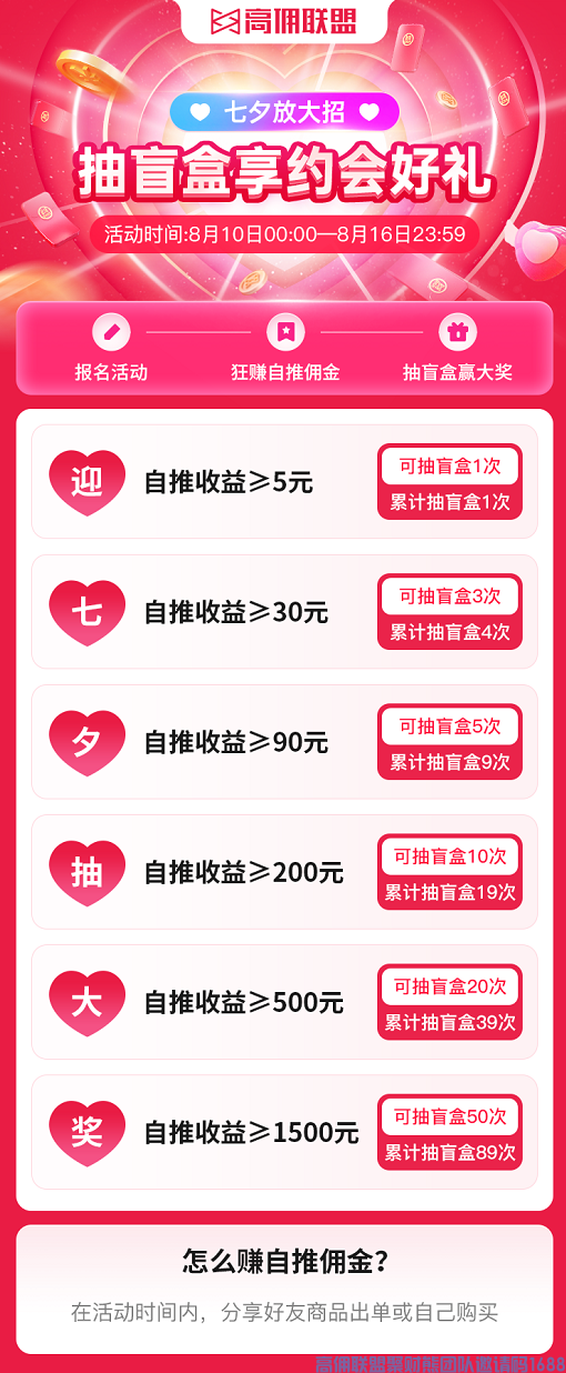 七夕又双叒叕到了，你还在为礼物烦恼？来高佣联盟，现金红包实物奖品通通都有(图2)