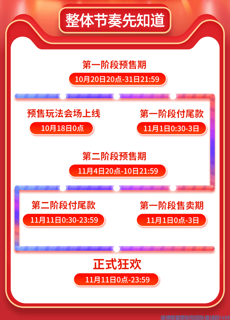 双11详细攻略合集!赚钱指南第一弹,记得收藏(图1) 双11详细攻略合集!赚钱指南第一弹,记得收藏(图1)